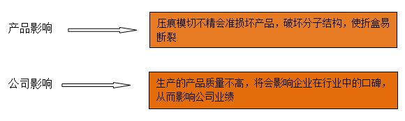 產品影響