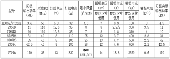 電子管