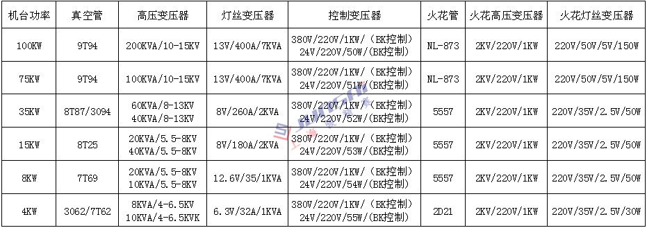 高周波變壓器1上海