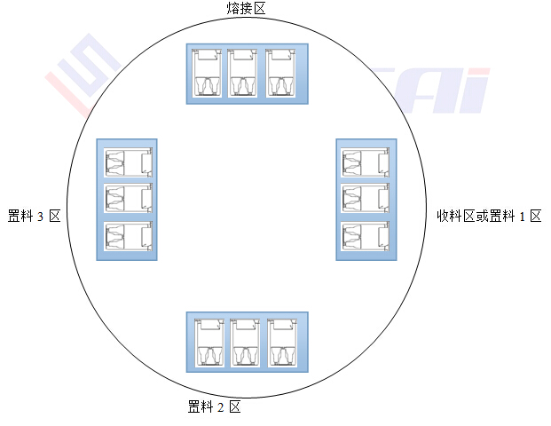 紙卡泡殼熱合機